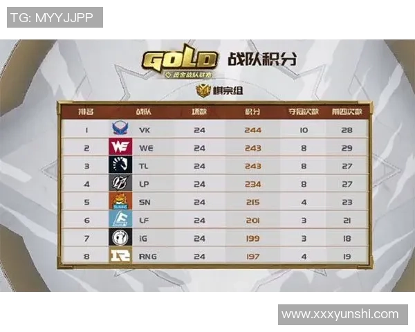 LNG战队在世界冠军杯积分榜中以56分稳居第一名展现强劲实力